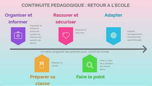 frise_temporelle-moyen.png Thumbnail